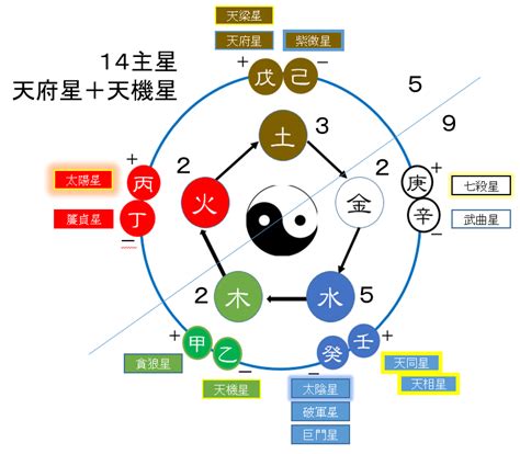 星五行|星字五行属什么